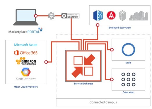 service-exchange-diagram-1